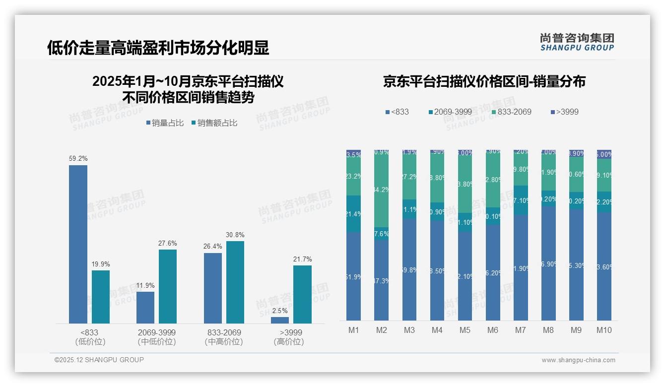 扫描仪消费38%为工作刚需，高分辨率23%决策权重——尚普咨询集团权威发布-2025年12月-扫描仪-38