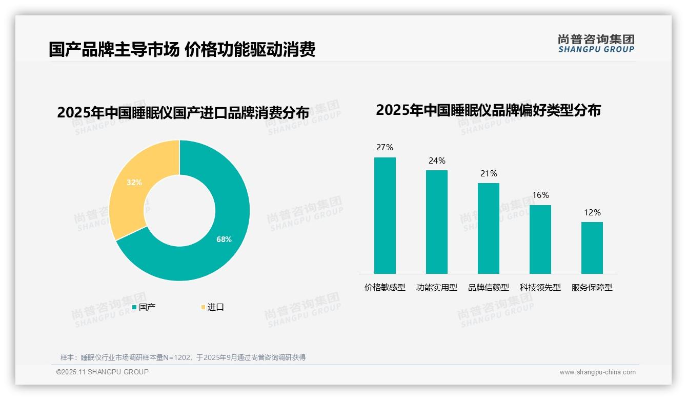 尚普咨询集团报告解读：为何说41%消费者因睡眠仪效果不佳换品牌-2025年11月-睡眠仪-38