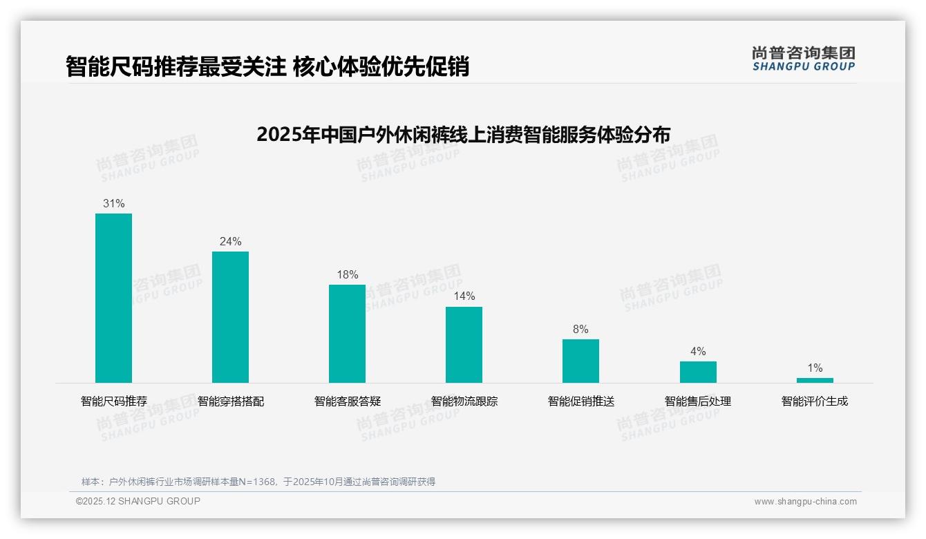 国产品牌占比73%，高性价比户外休闲裤赢民心——尚普咨询集团独家披露-2025年12月-户外休闲裤-38