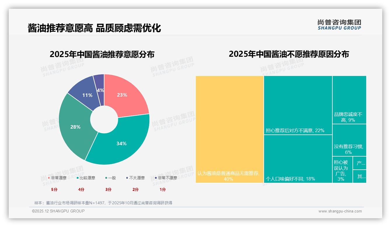 国产酱油品牌94%市场份额，进口高端仅6%待突破——尚普咨询集团酱油调研结果-2025年12月-酱油-38