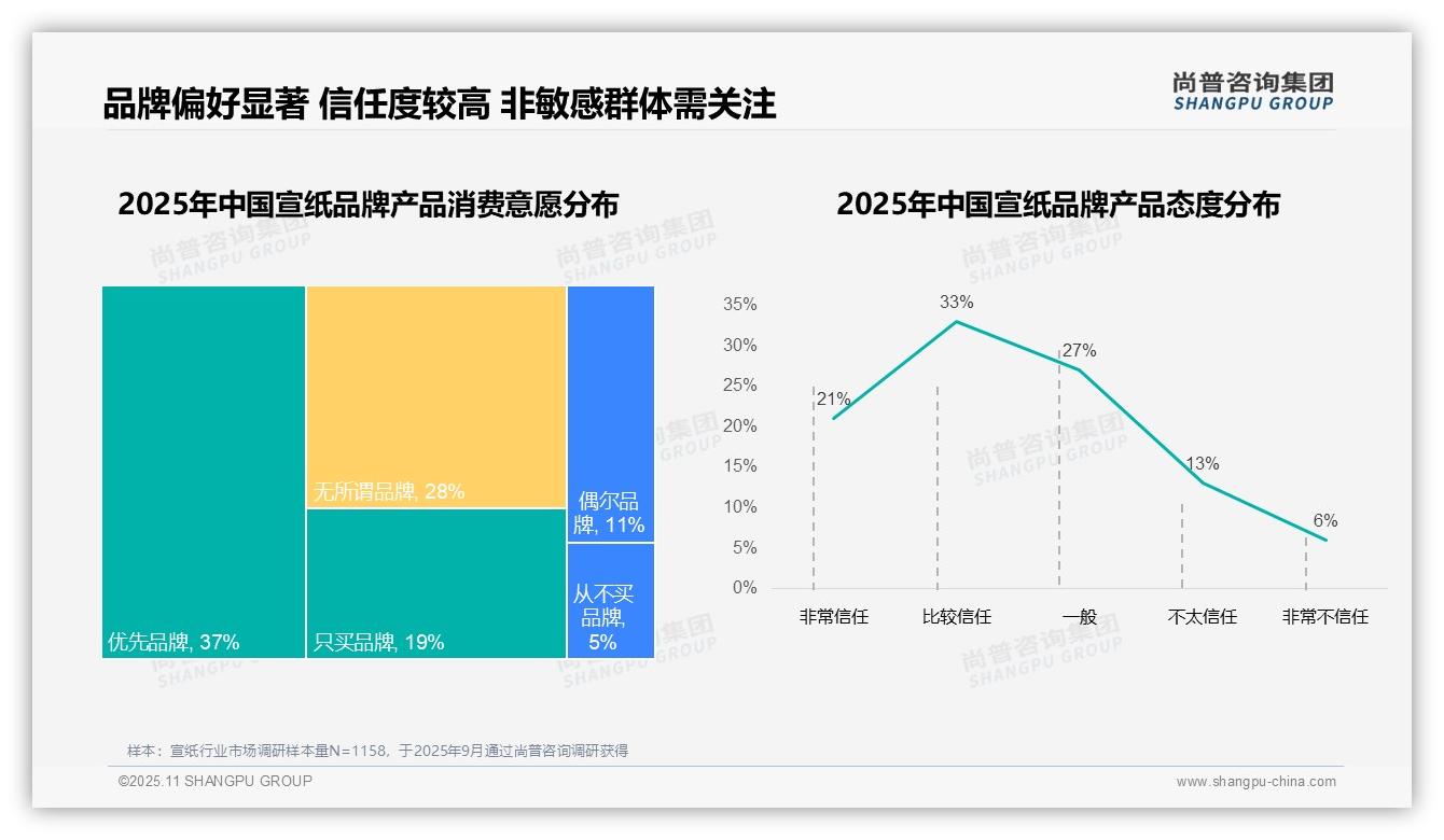 重磅发现：94%消费者选择国产宣纸品牌，尚普咨询集团报告发布-2025年11月-宣纸-38