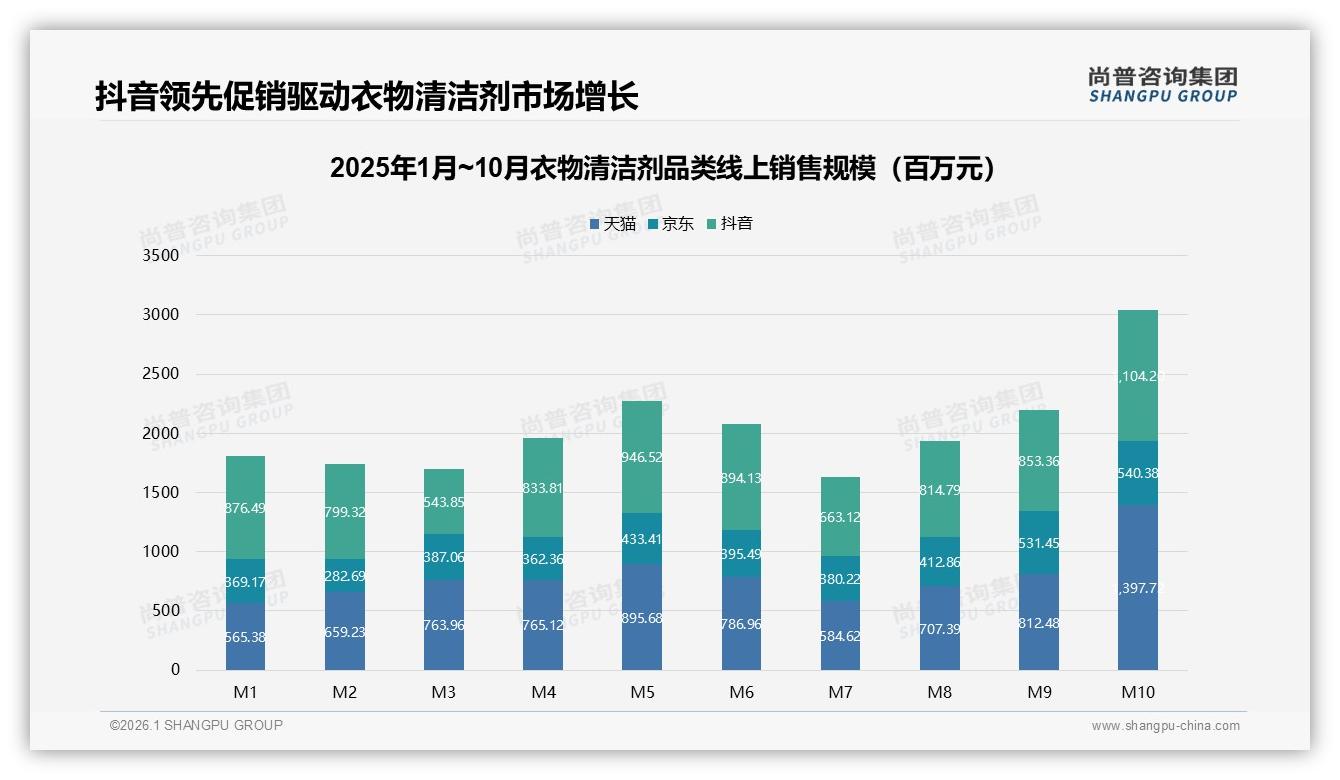 尚普咨询集团年度复盘：国产品牌73%碾压进口，衣物清洁剂本土化红利持续-2026年1月-衣物清洁剂-38