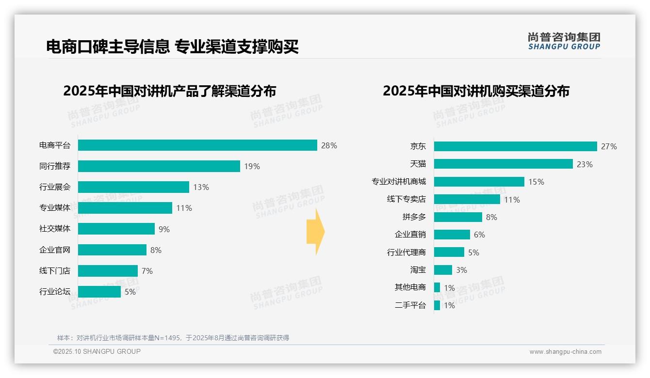 一文读懂45%25对讲机消费者偏好彩盒包装：尚普咨询集团报告精编-2025年10月-对讲机-38