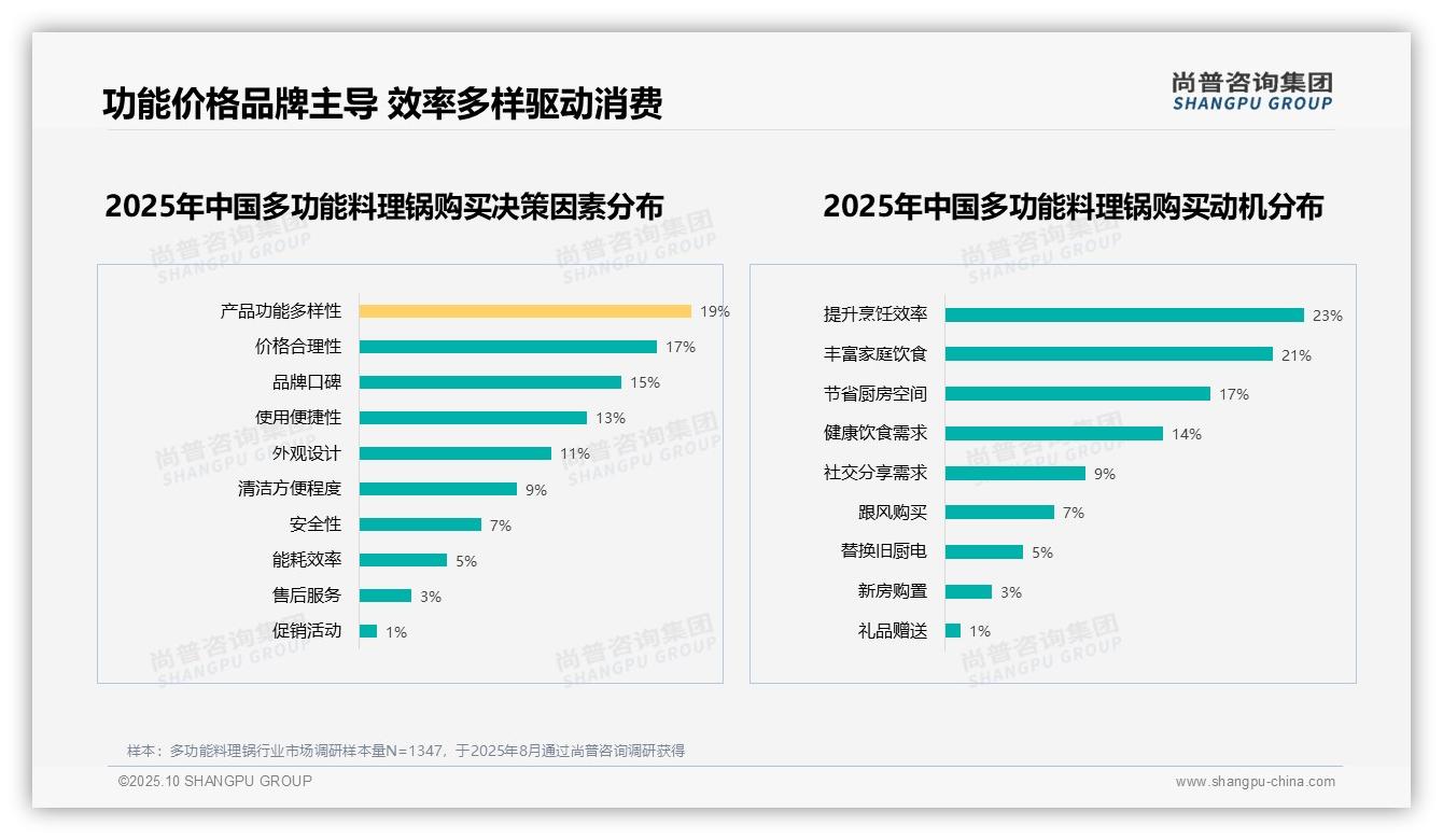 行业风向：尚普咨询集团报告提出25%消费者因产品质量拒绝推荐-2025年10月-多功能料理锅-38