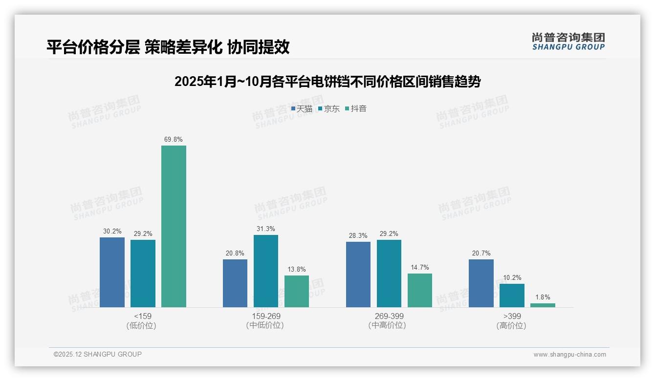 26-45岁60%高频需求，电饼铛品牌如何抢占中青年家庭——尚普咨询集团报告披露-2025年12月-电饼铛-38