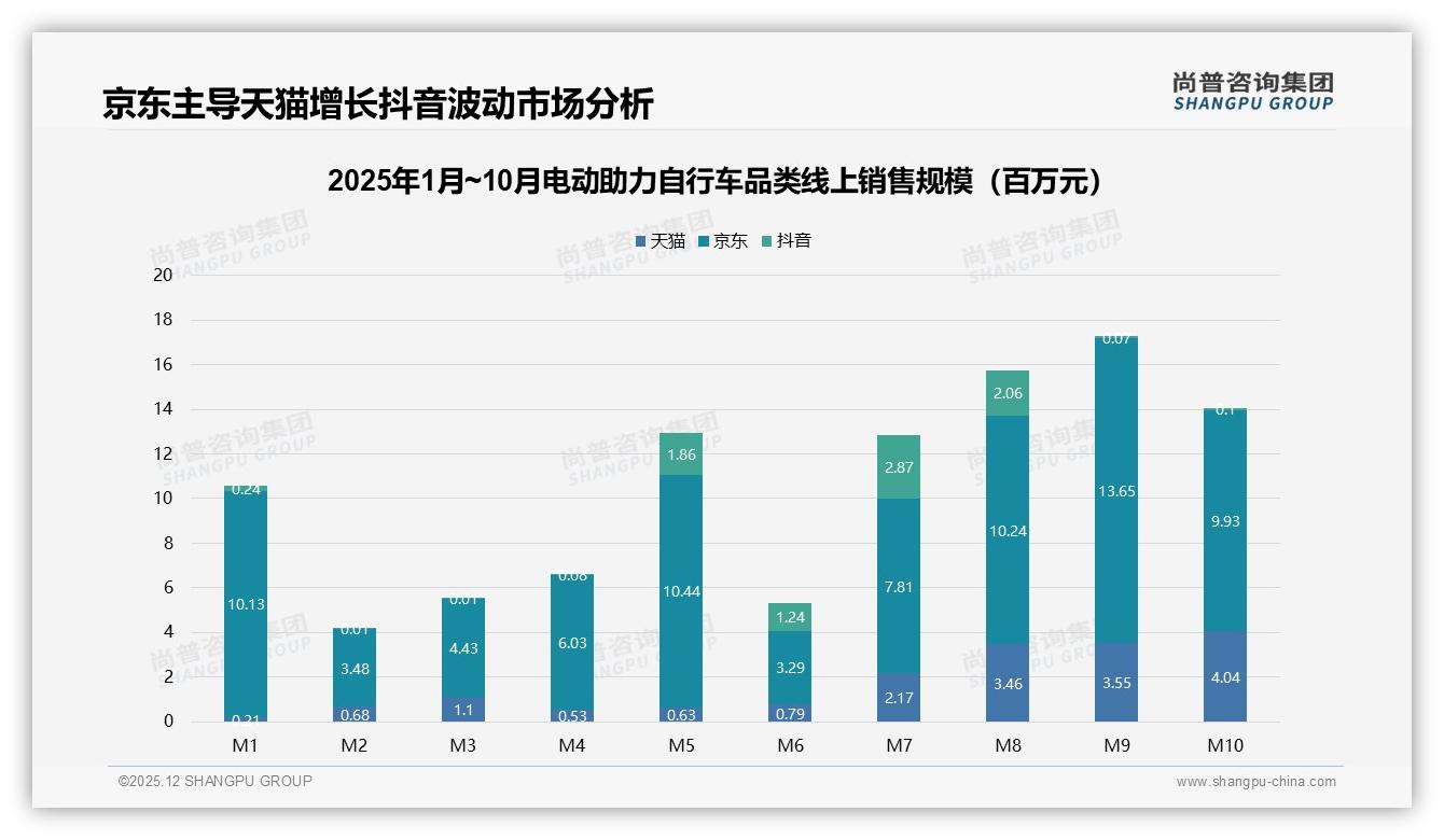 67%高推荐意愿背后31%质量痛点，电动助力自行车品牌信任缺口待补——尚普咨询集团权威发布-2025年12月-电动助力自行车-38