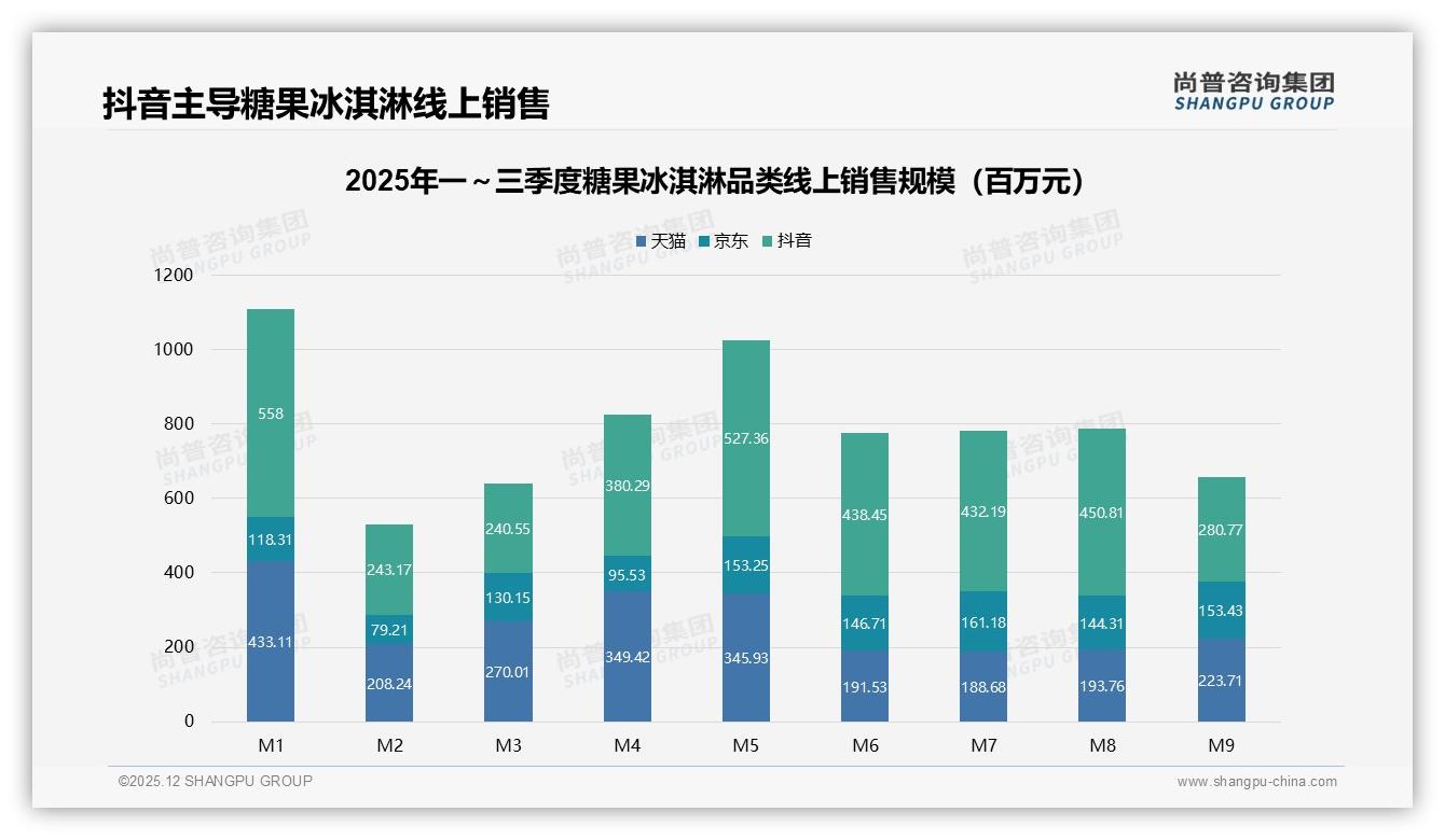尚普咨询集团权威发布：26到35岁女性占31%糖果冰淇淋消费，个性化口味成刚需-2025年12月-糖果冰淇淋-38