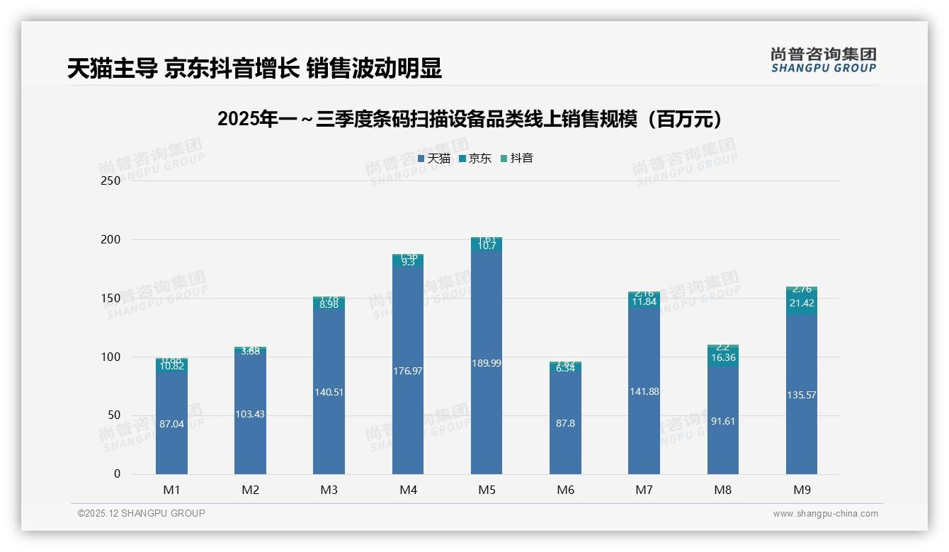 手持式二维条码扫描设备占31%销量，春季M5峰值2.17亿元引爆旺季-2025年12月-条码扫描设备-38