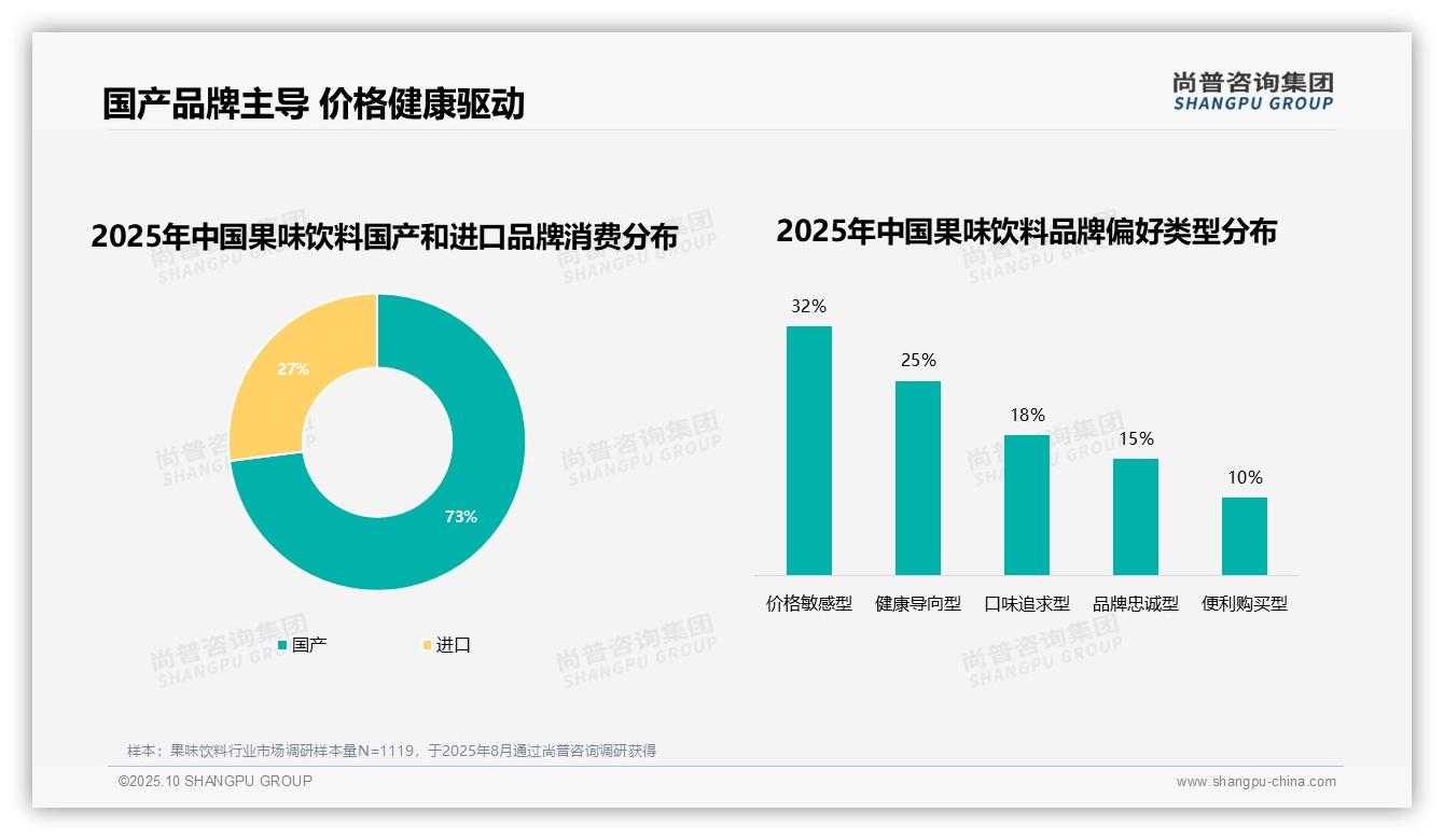 34%消费者因新口味更换品牌——尚普咨询集团市场研究报告-2025年10月-果味饮料-38