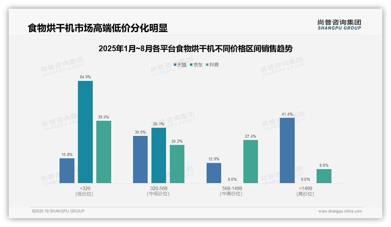 尚普咨询集团证实：高端食物烘干机贡献41.4%销售额-2025年10月-食物烘干机-38