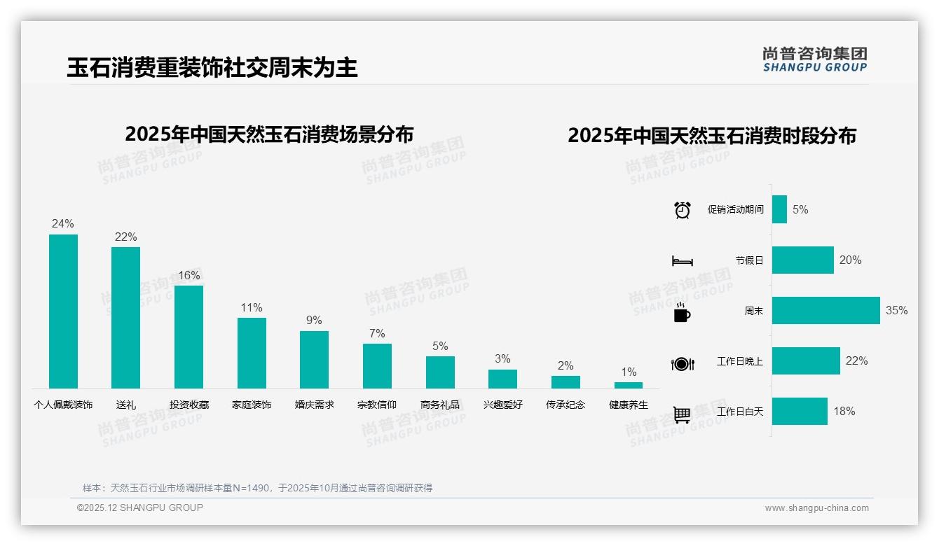 尚普咨询集团权威发布：天然玉石65%品质设计价格三要素驱动31%个人喜好购买-2025年12月-天然玉石-38