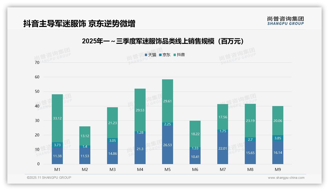 高端军迷服饰销售额占比37.8%——尚普咨询集团报告深度解析-2025年11月-军迷服饰-38