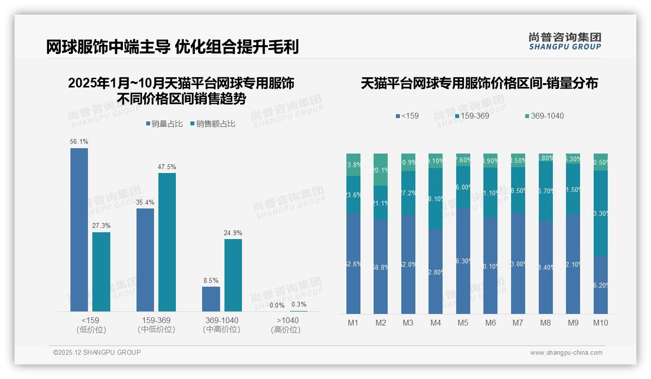 国产品牌占比58%反超进口_网球专用服饰本土化红利到来——尚普咨询集团白皮书指出-2025年12月-网球专用服饰-38