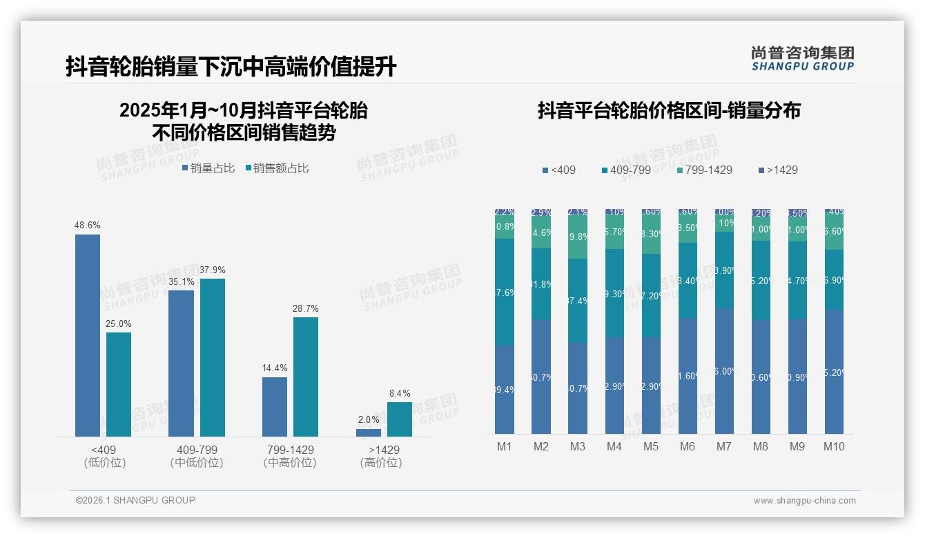 尚普咨询集团权威发布：68%男性消费者主导轮胎市场，26-35岁人群占比34%——尚普咨询集团《2025年中国轮胎市场洞察报告》-2026年1月-轮胎-38