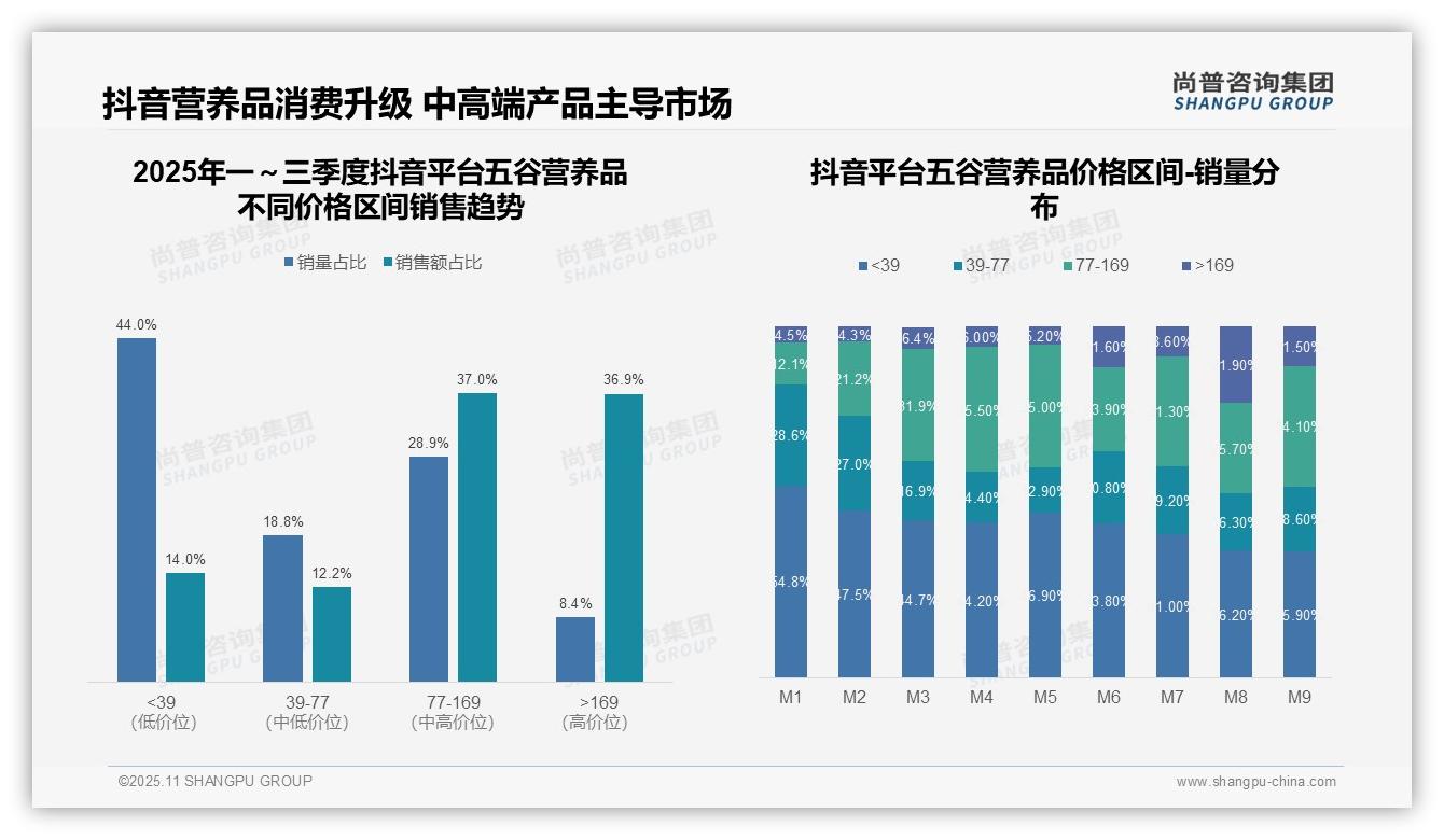 五谷营养品中高端产品贡献73.9%销售额——尚普咨询集团市场研究报告-2025年11月-五谷营养品-38