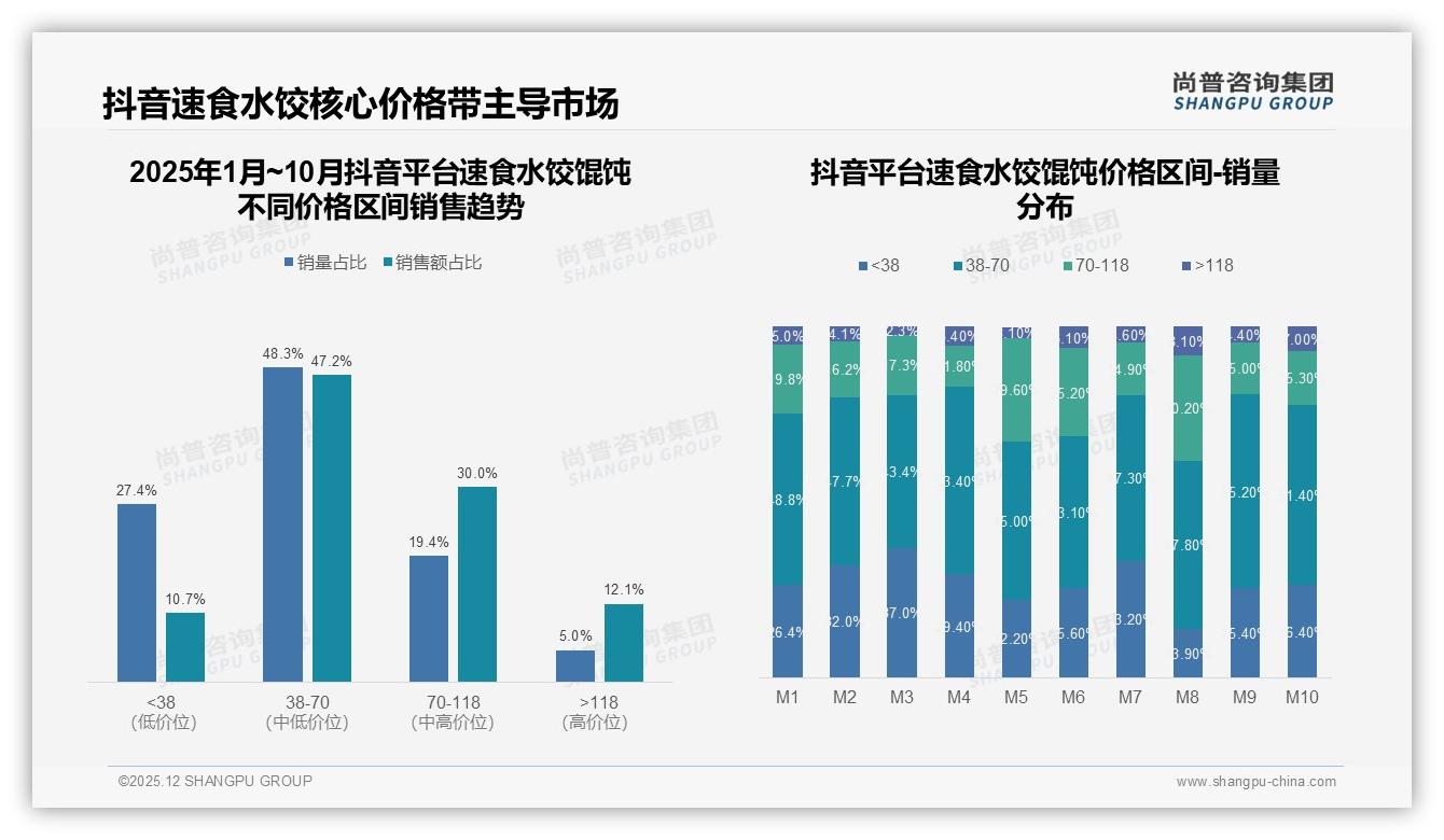 尚普咨询集团专题解读：41%亲友口碑决定速食水饺馄饨首次购买-2025年12月-速食水饺馄饨-38