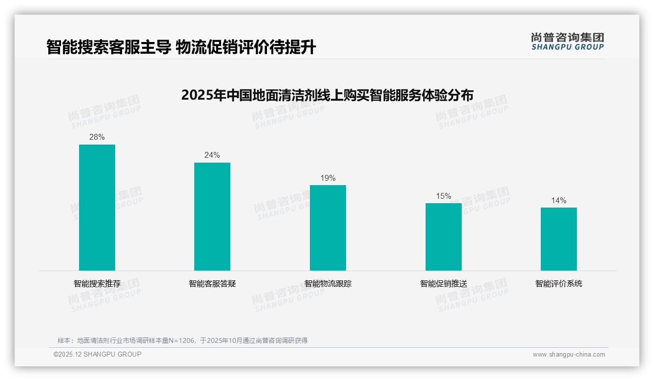 地面清洁剂58%女性决策，26-45岁占59%驱动家庭采购——尚普咨询集团消费行为年报-2025年12月-地面清洁剂-38