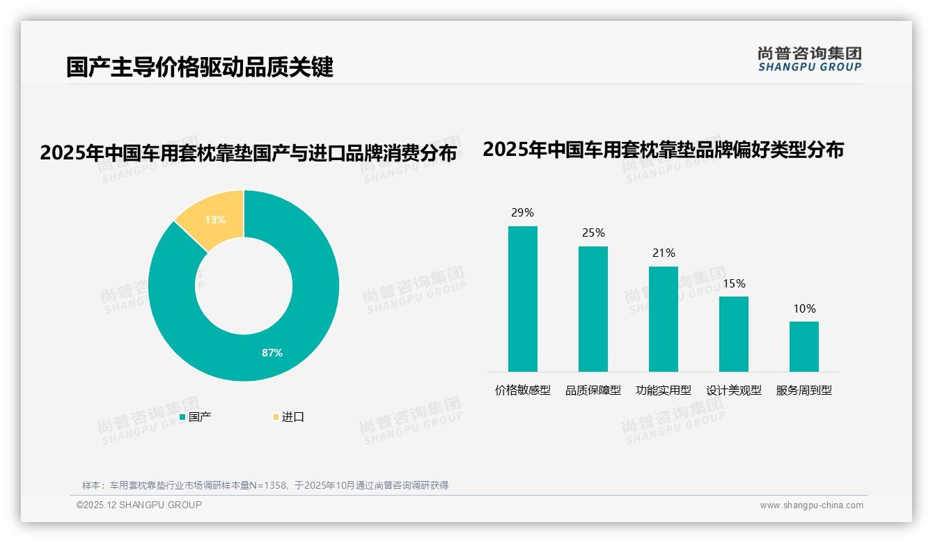 尚普咨询集团行业观察：国产品牌占87%车用套枕靠垫主导权确立-2025年12月-车用套枕靠垫-38