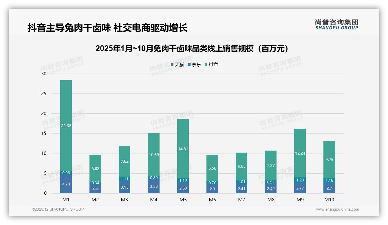 尚普咨询集团行业透视：国产占比96%主导兔肉干卤味，进口品牌4%缺口难逆袭-2025年12月-兔肉干卤味-38