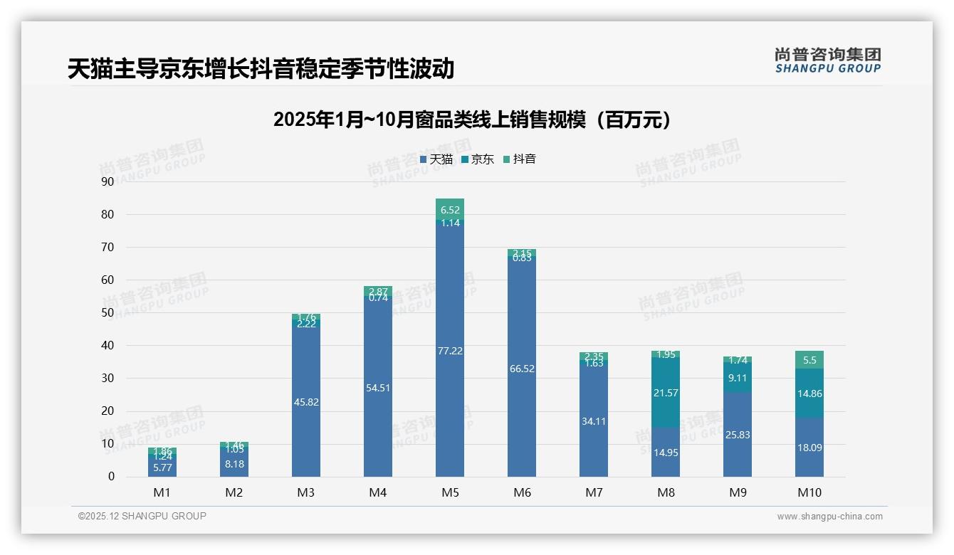 尚普咨询集团窗趋势报告：26-45岁家庭窗消费61%占比，断桥铝窗31%领跑节能换新-2025年12月-窗-38