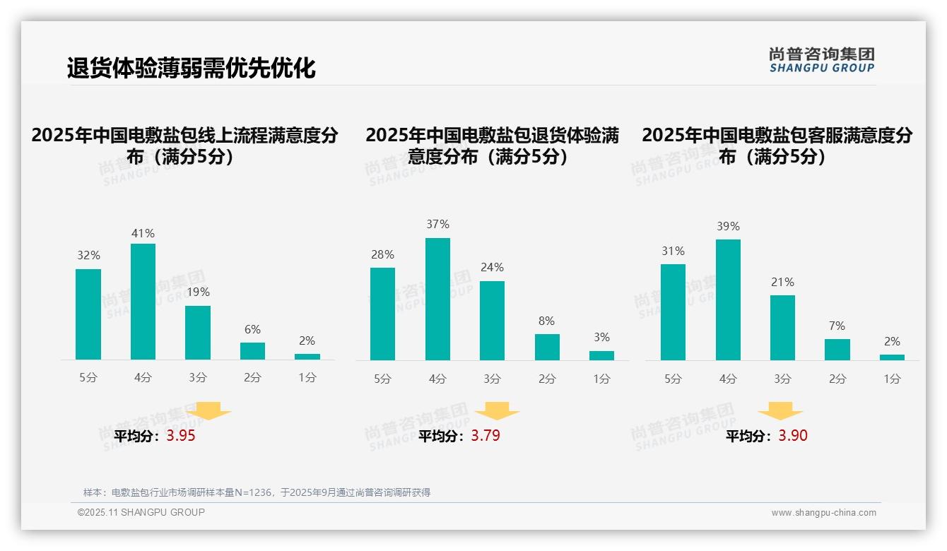 决策参考：尚普咨询集团报告强调亲友推荐占41%信息获取渠道-2025年11月-电敷盐包-38