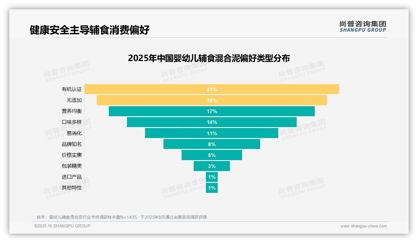 尚普咨询集团证实：营养补充占31%成消费核心驱动力-2025年10月-婴幼儿辅食混合泥-38
