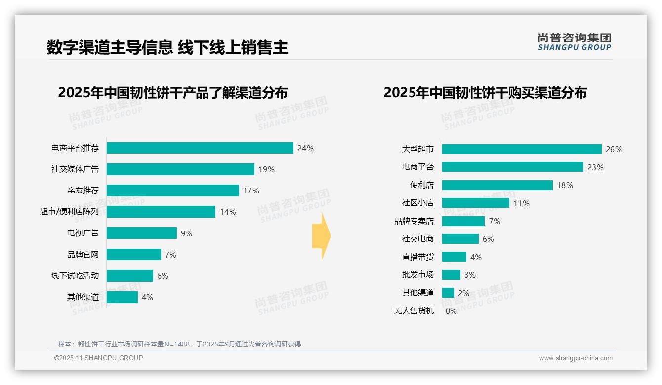 尚普咨询集团报告首次披露：41%消费者偏好10-20元韧性饼干-2025年11月-韧性饼干-38