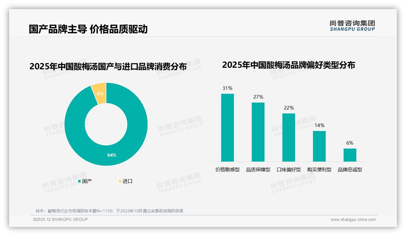 尚普咨询集团酸梅汤品类年报：26到35岁人群占比31%驱动下沉市场增量-2025年12月-酸梅汤-38