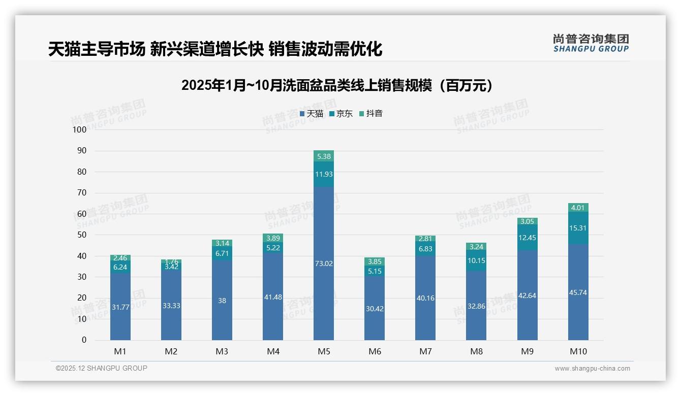 国产品牌86%碾压进口，性价比与设计双升级守住主战场——尚普咨询集团年度复盘-2025年12月-洗面盆-38