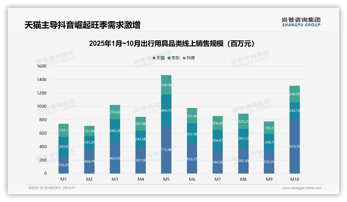 尚普咨询集团独家披露：41%消费者价格涨一成仍购买品牌忠诚有限-2025年12月-出行用具-38