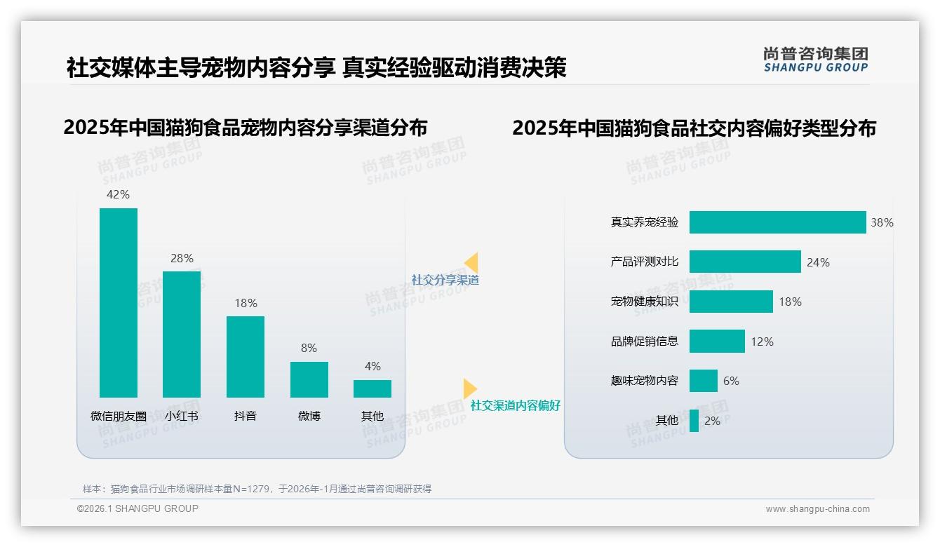 尚普咨询集团消费研究：抖音低价69%销量占比猫狗食品品牌如何拉升客单-2026年1月-猫狗食品-38