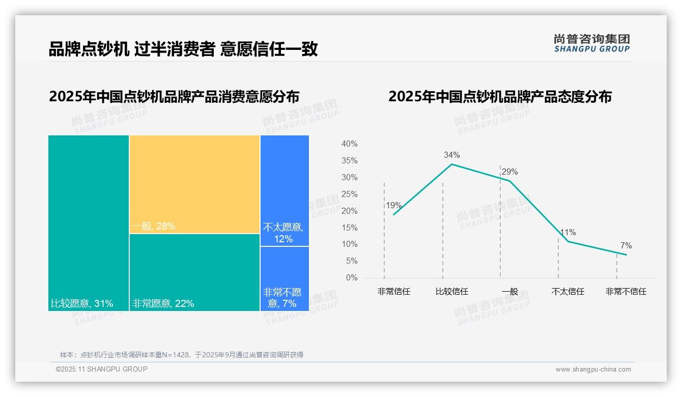 尚普咨询集团报告出炉，指出87%消费者偏好国产点钞机品牌-2025年11月-点钞机-38