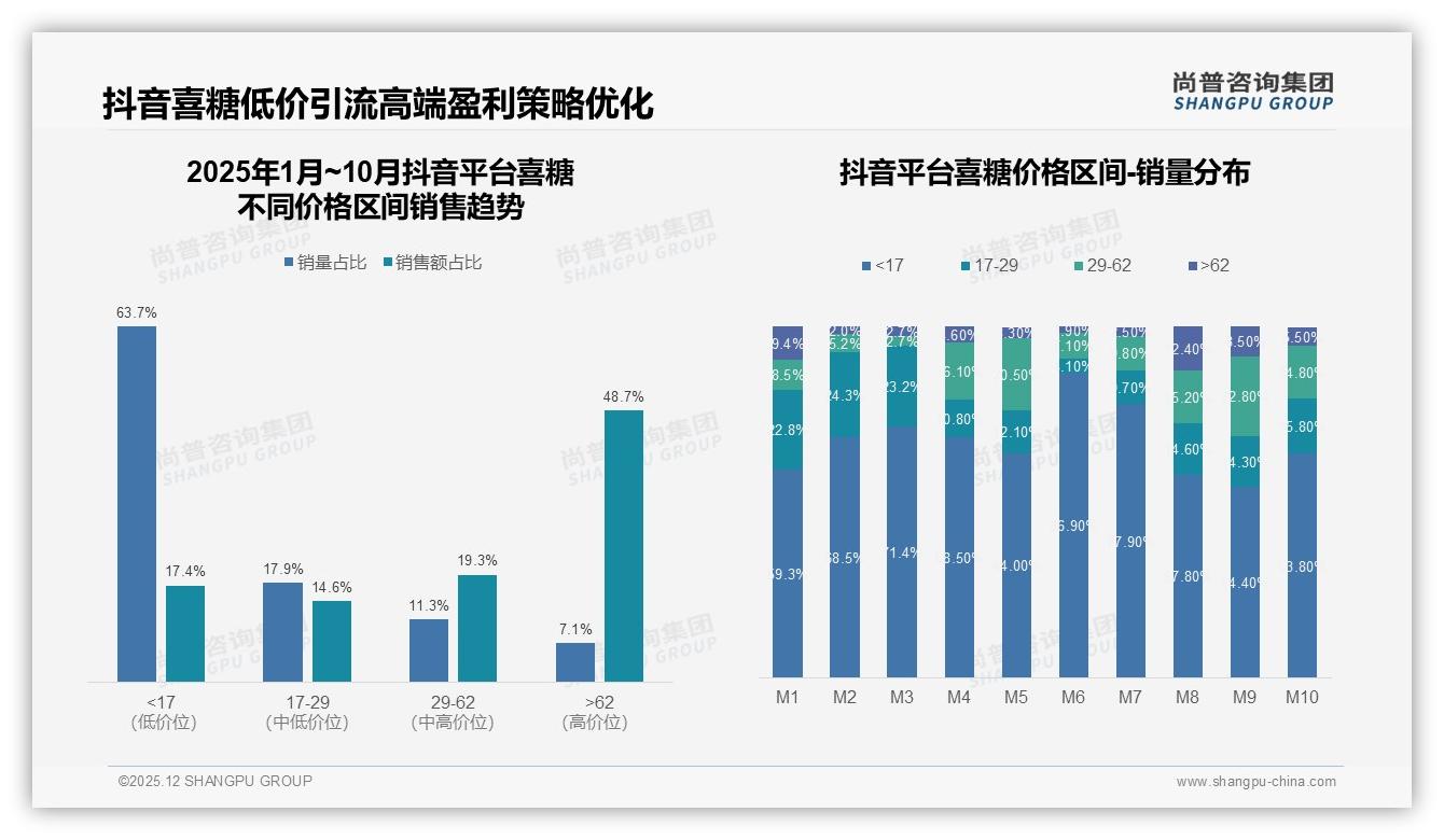 尚普咨询集团喜糖品类年报：78%消费者仅婚礼买喜糖，深耕婚宴场景成增长关键-2025年12月-喜糖-38
