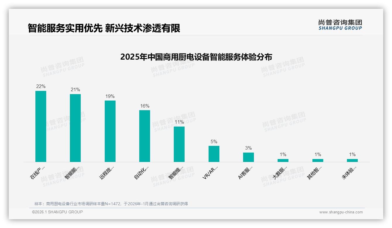 27%消费者因产品质量不稳定换品牌，售后服务不佳占23%——尚普咨询集团白皮书指出-2026年1月-商用厨电设备-38