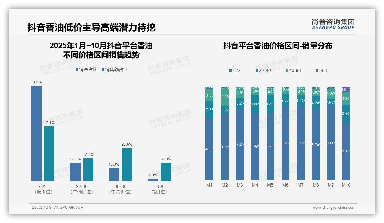 尚普咨询集团独家披露：41%纯芝麻香油偏好传统风味高端溢价机会-2025年12月-香油-38