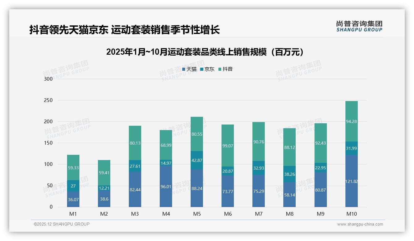 智能推荐28%需求领跑，运动套装数字化体验下一站AR试穿——尚普咨询集团趋势雷达报告-2025年12月-运动套装-38