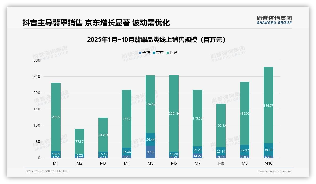 颜色种水合占51%决策权重，翡翠颜值即正义——尚普咨询集团白皮书指出-2025年12月-翡翠-38