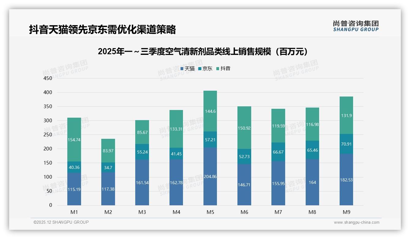 尚普咨询集团行业透视：智能推荐服务需求28%领跑数字化体验，空气清新剂品牌抢滩AI客服——尚普咨询集团空气清新剂消费蓝皮书-2025年12月-空气清新剂-38