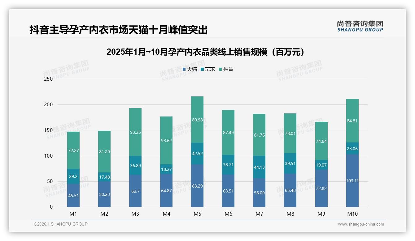 尚普咨询集团报告解读：26到35岁女性占53%孕产内衣决策权把握消费升级红利-2026年1月-孕产内衣-38