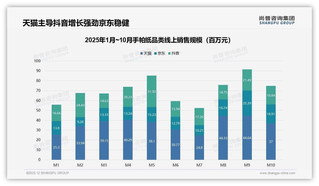 94%国产手帕纸主导市场，价格敏感型32%群体待深耕——尚普咨询集团权威发布-2025年12月-手帕纸-38