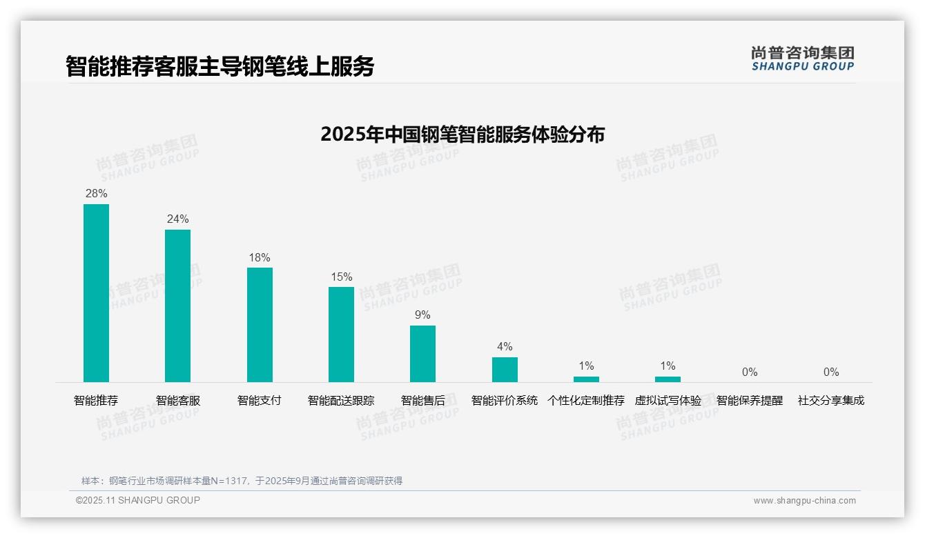38%消费者偏好社交媒体广告——尚普咨询集团报告深度解析-2025年11月-钢笔-38