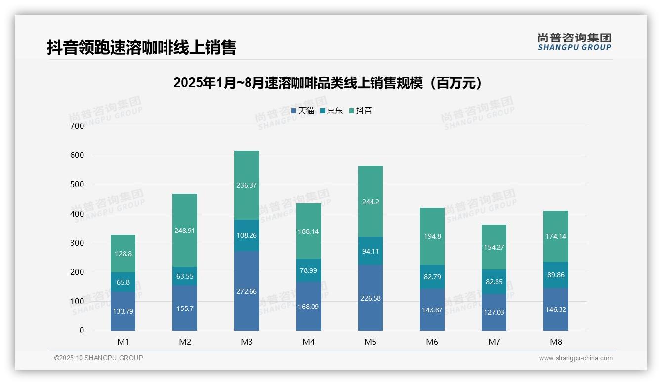 尚普咨询集团发布专项报告：低价销量占比54.0%凸显消费趋势-2025年10月-速溶咖啡-38