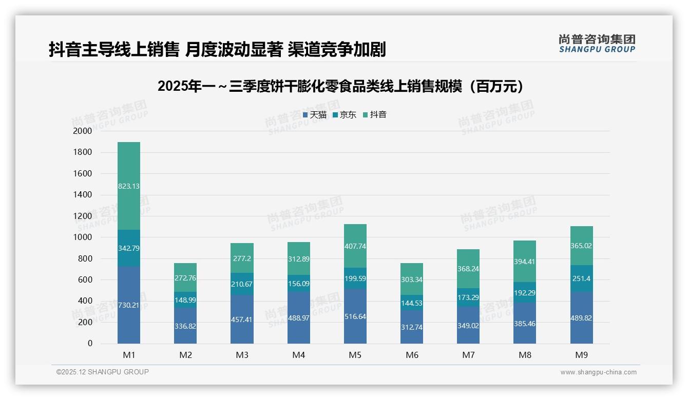 尚普咨询集团品类洞察：26到35岁女性主导饼干膨化零食68%个人决策-2025年12月-饼干膨化零食-38