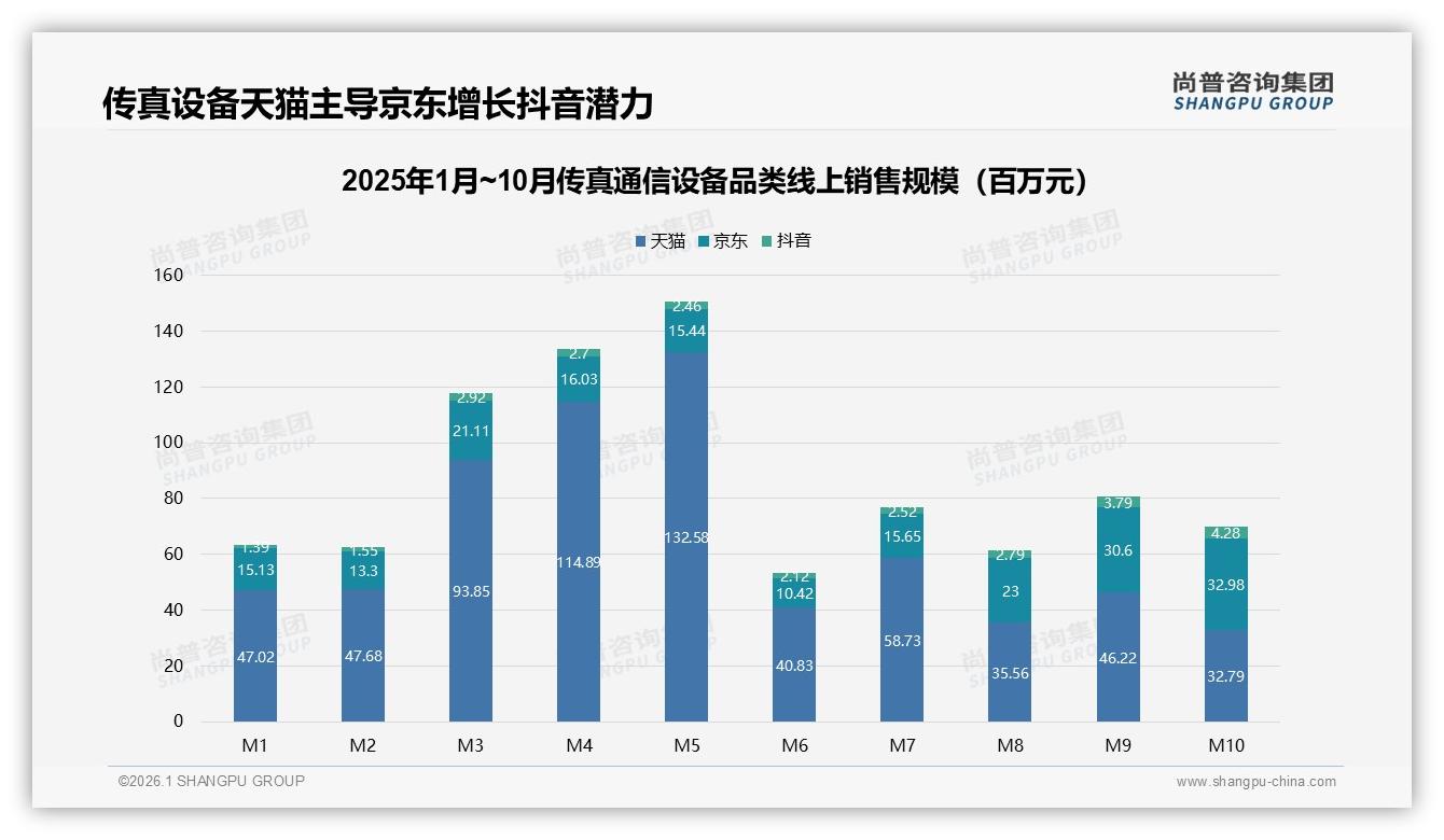 尚普咨询集团权威发布：68%男性消费者主导传真通信设备，36-45岁占比41%刚需强劲-2026年1月-传真通信设备-38