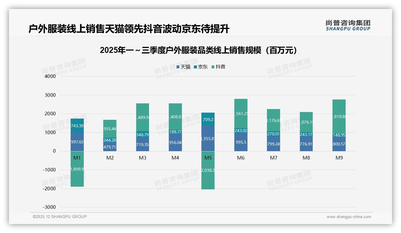 个性化推荐需求28%领跑智能服务，户外服装数字化体验再升级——尚普咨询集团户外服装调研结果-2025年12月-户外服装-38