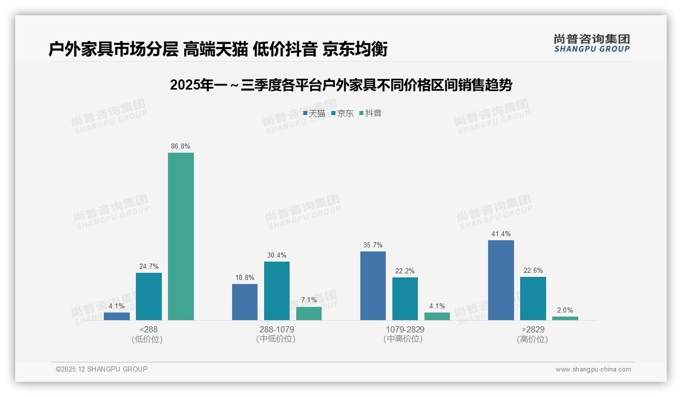 78%国产份额主导户外家具尚普咨询集团行业观察：品质耐用型占31%-2025年12月-户外家具-38