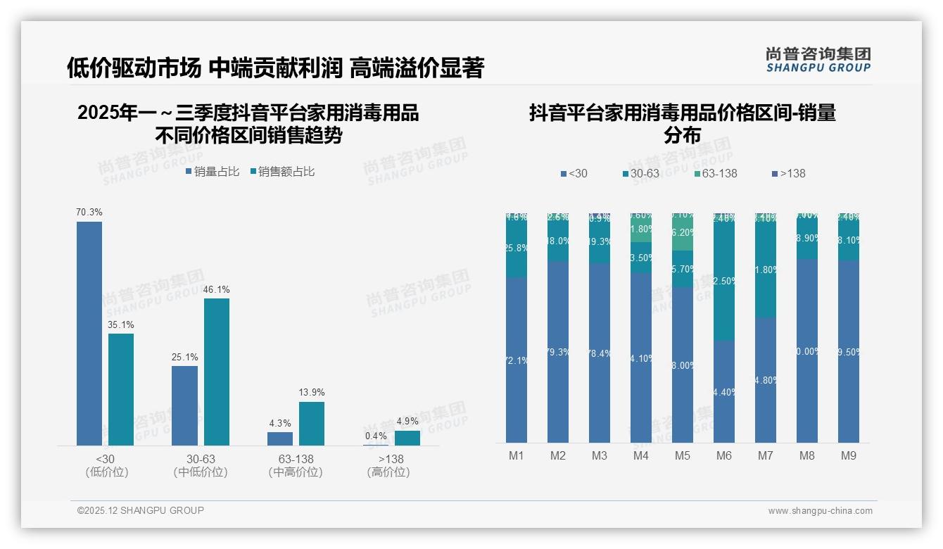 尚普咨询集团年度复盘：智能推荐31%体验领跑家用消毒用品，客服满意度仅63%待补-2025年12月-家用消毒用品-38
