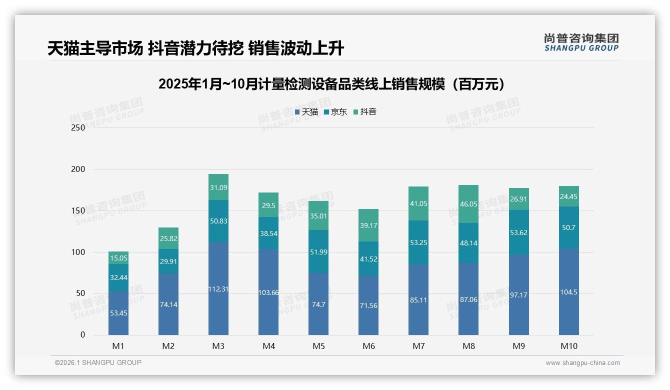 计量检测设备退货体验仅54%满意，尚普咨询集团报告披露服务短板-2026年1月-计量检测设备-38