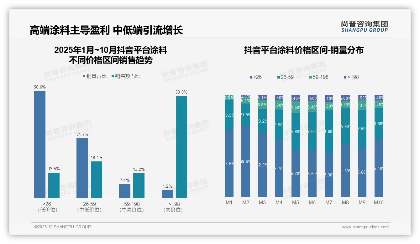 尚普咨询集团独家披露：34%消费者首选环保涂料，低VOC成新准入门槛-2025年12月-涂料-38