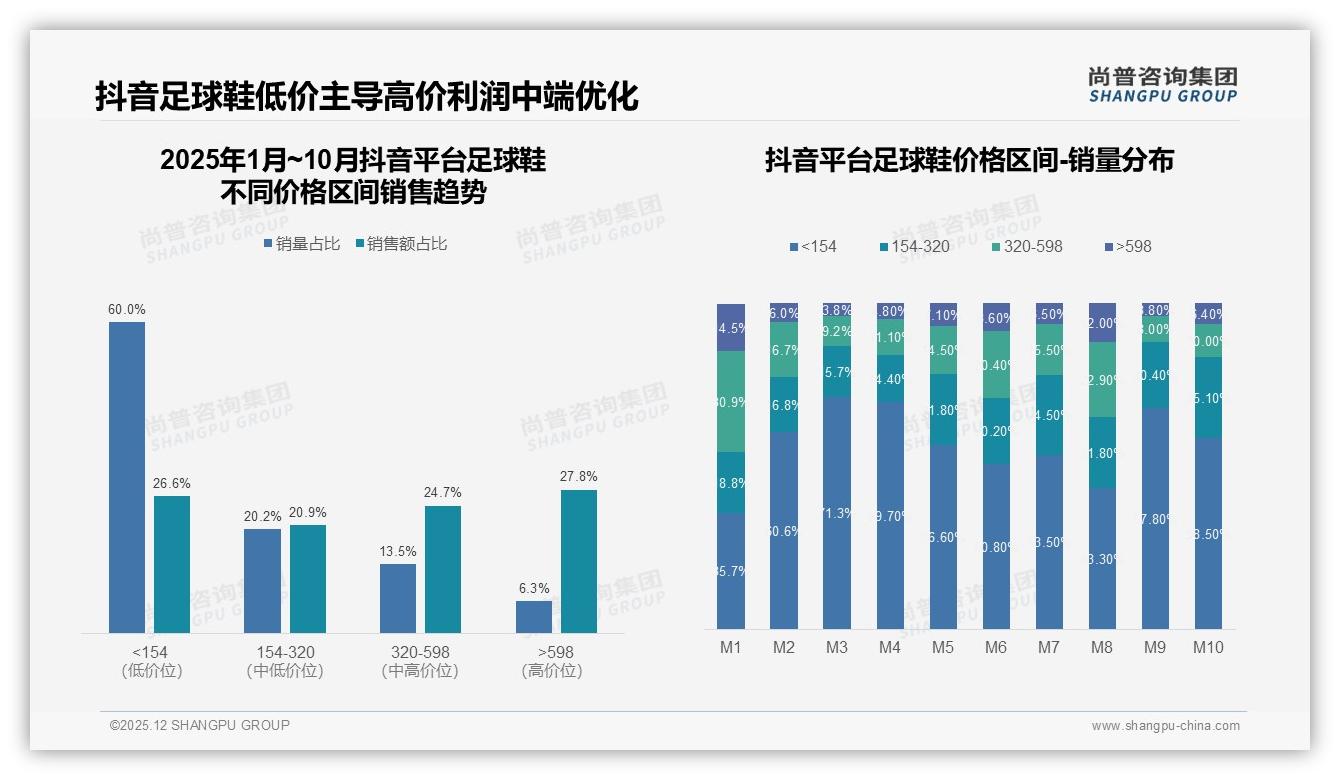 轻量化23%需求领跑性能赛道，足球鞋科技下一站——尚普咨询集团研报速览-2025年12月-足球鞋-38